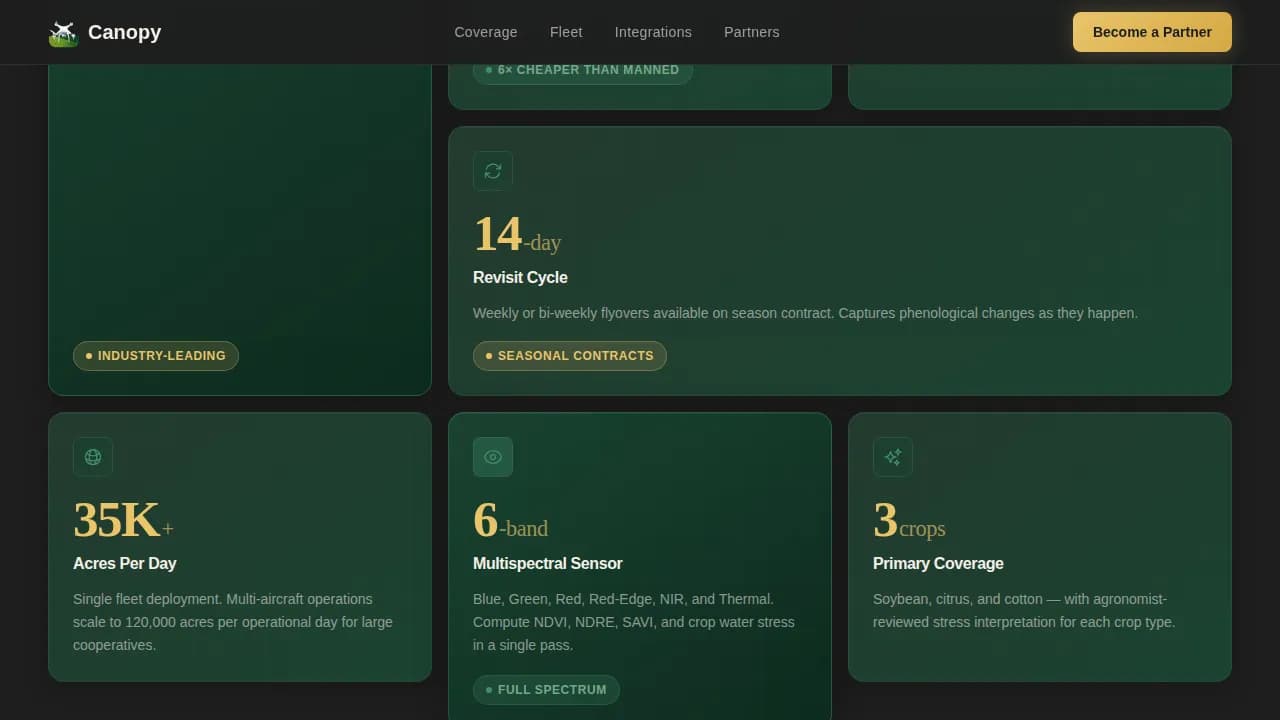 Canopy — Intelligent Agricultural Technology Landing Page Template