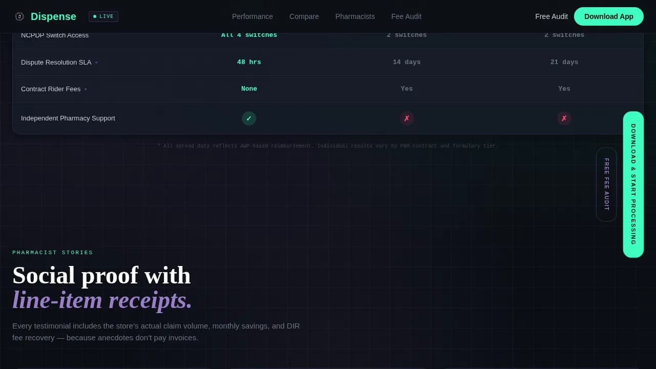 Pharmaflow — Real-Time Pharmacy Solutions Landing Page Template