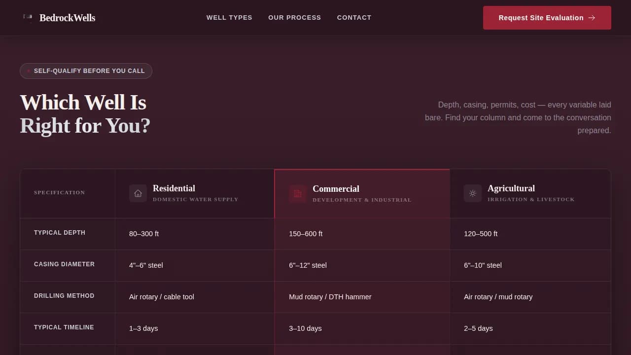 Aquifer — Expert Drilling Services Landing Page Template