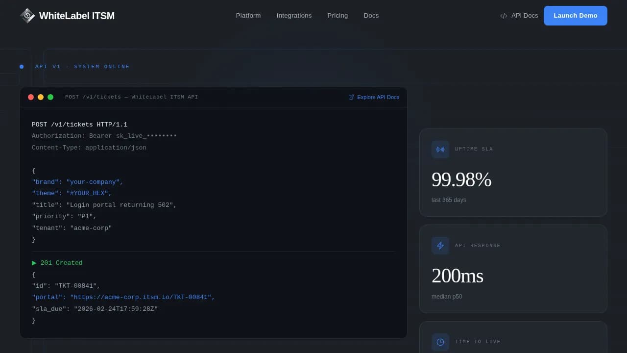 Brandforge - White-Label ITSM Service Management Landing Page Template