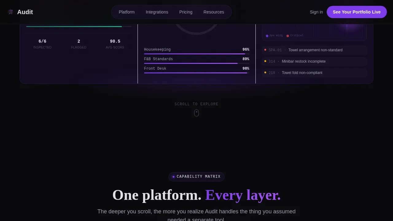 AuditPulse — Live Hospitality Oversight Landing Page Template