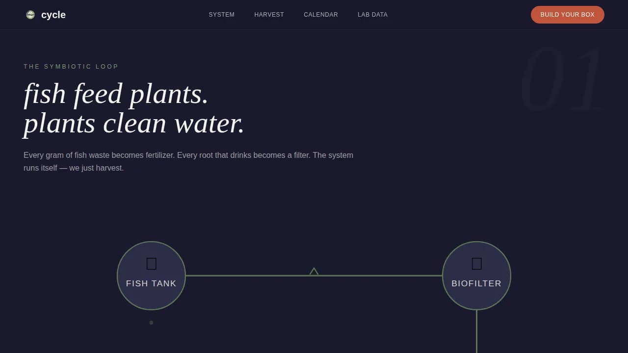 Flow — Sustainable Aquaponic Systems Landing Page Template
