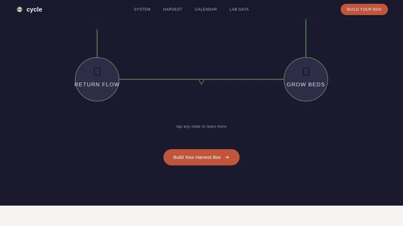 Flow — Sustainable Aquaponic Systems Landing Page Template