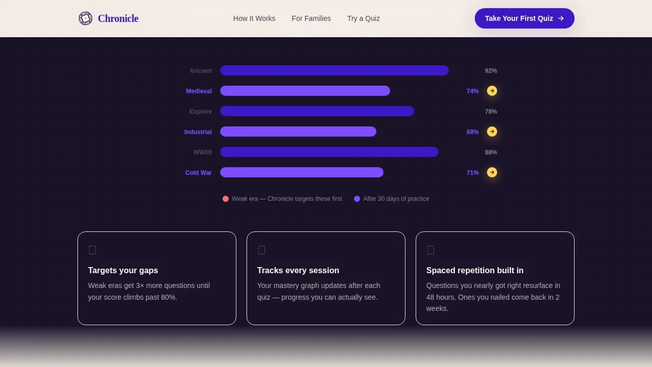 History Education Professional Website Template