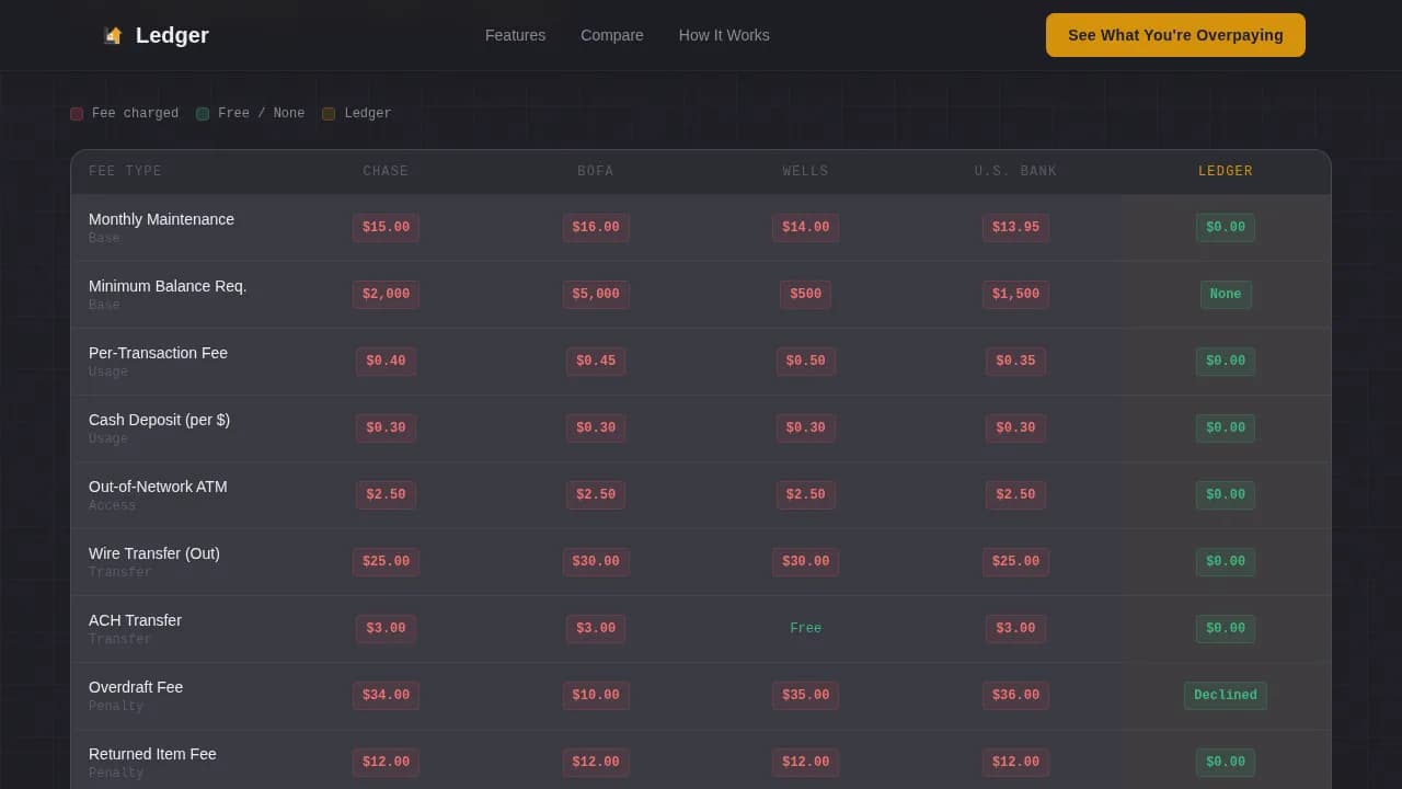 Low Income Finance Pricing Website Template