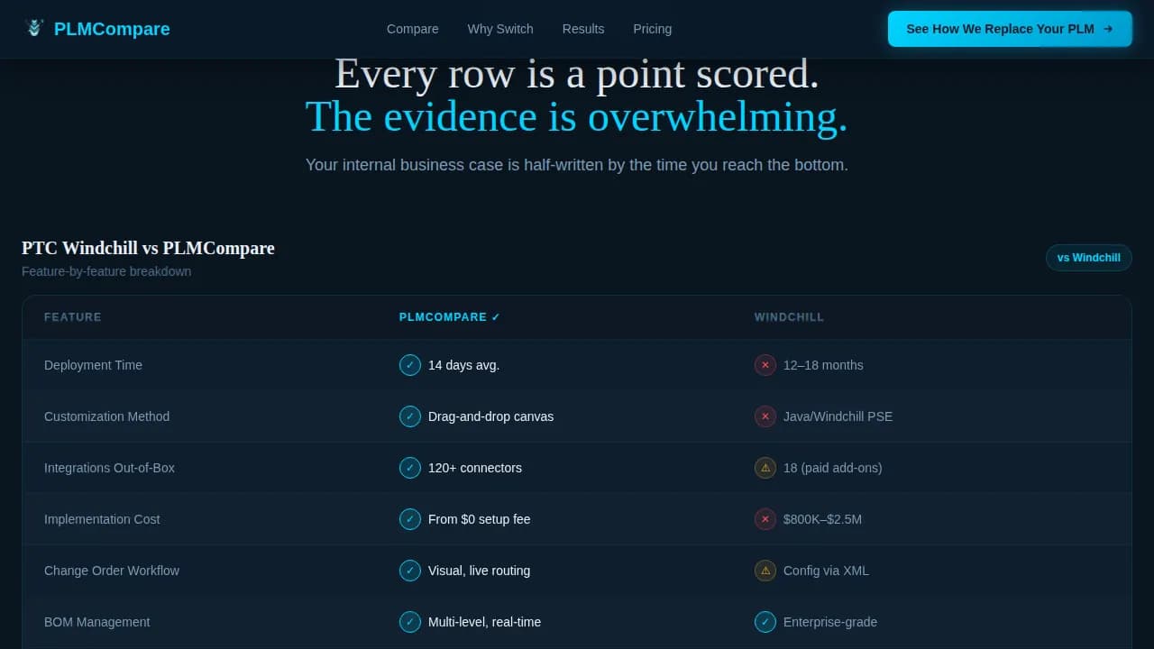Lifecycle - Drag and Drop PLM Comparison Landing Page Template