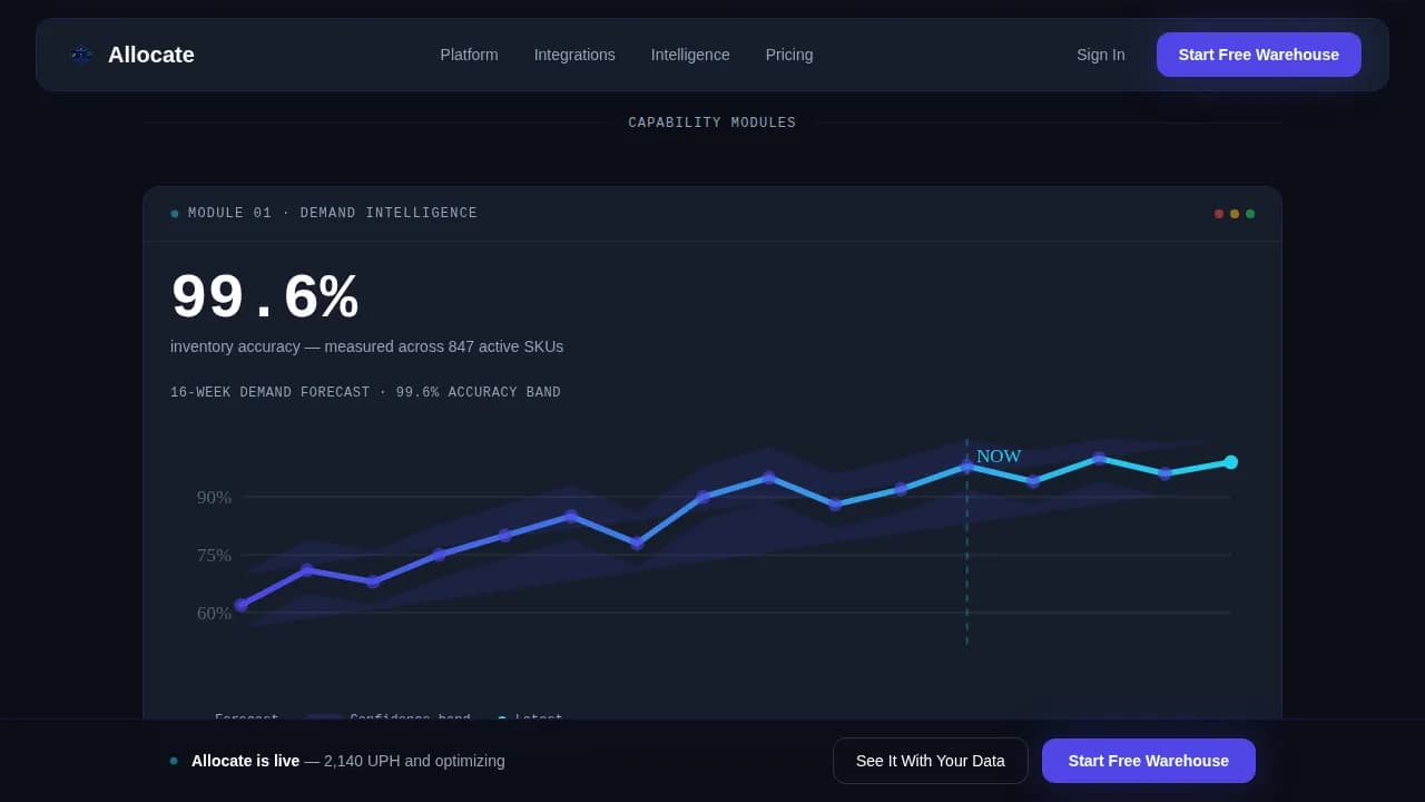 AI-Powered Enterprise Software Professional Website Template