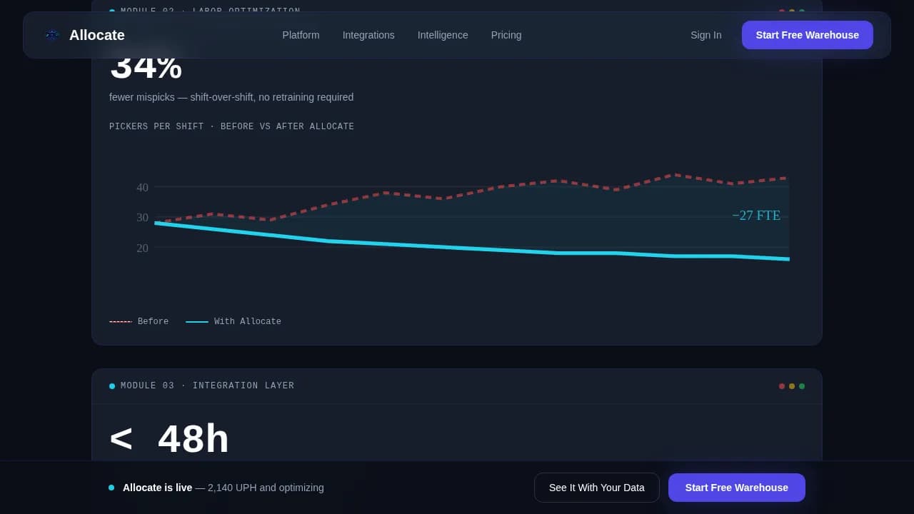 AI-Powered Enterprise Software Professional Website Template