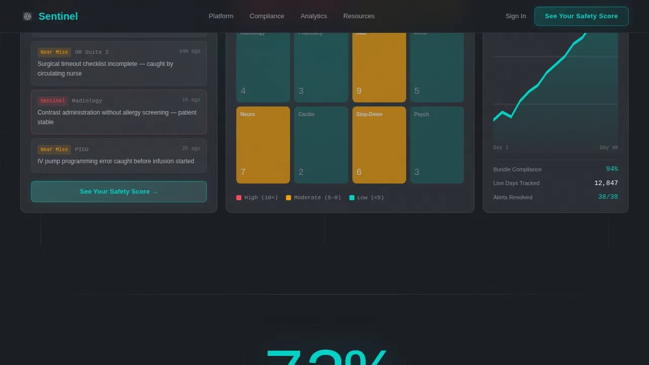 Healthcare Software Privacy Policy Website Template