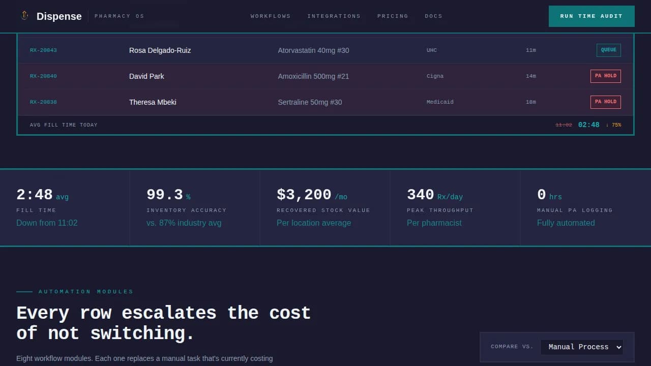 Medicate — Streamlined Pharmacy Automation Landing Page Template
