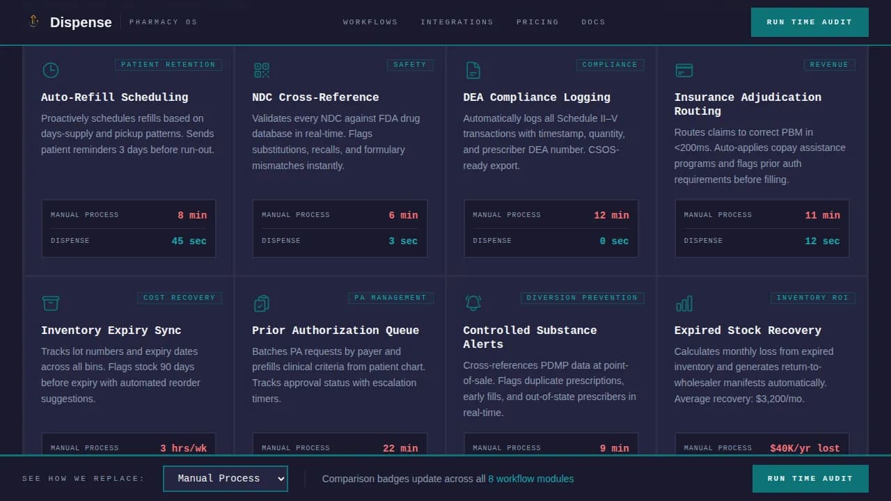 Medicate — Streamlined Pharmacy Automation Landing Page Template