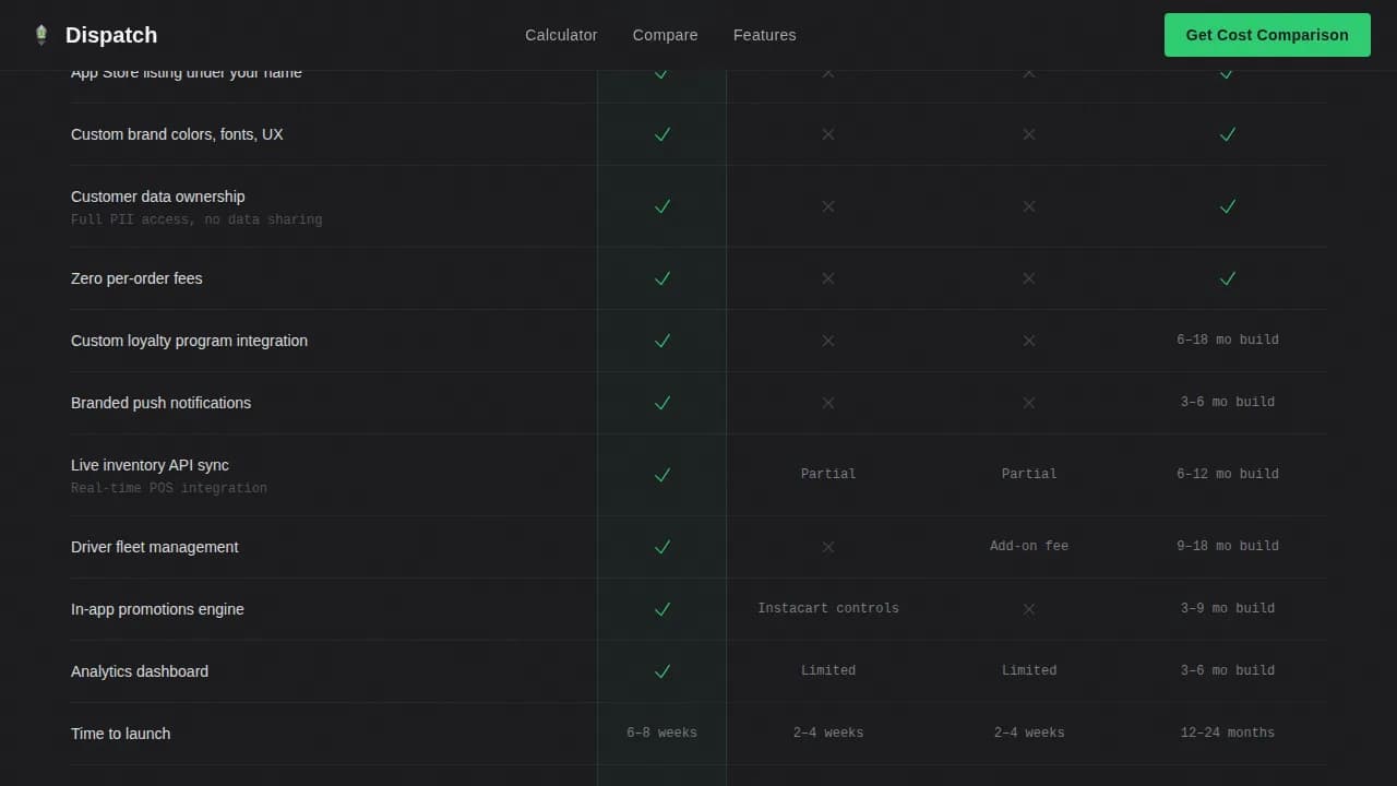 Deliver — Instant Grocery Marketplace Landing Page Template