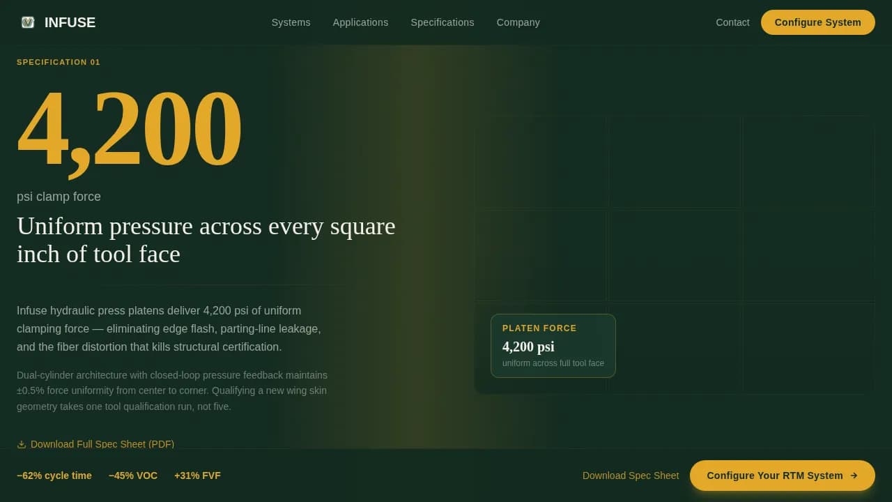 Infuse - Precision RTM Process Manufacturing Landing Page Template