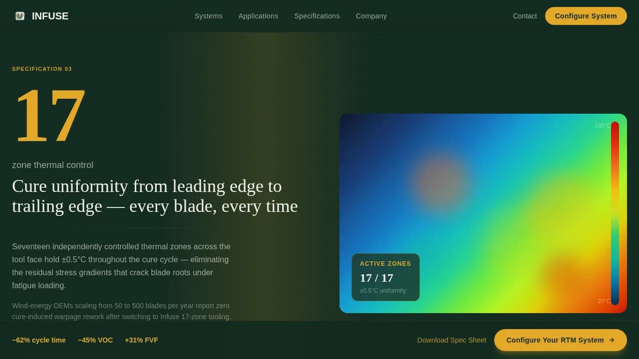 Infuse - Precision RTM Process Manufacturing Landing Page Template