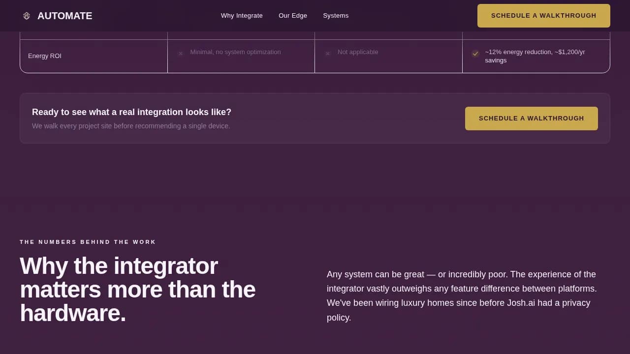 Smart — Integrated Home Technology Landing Page Template