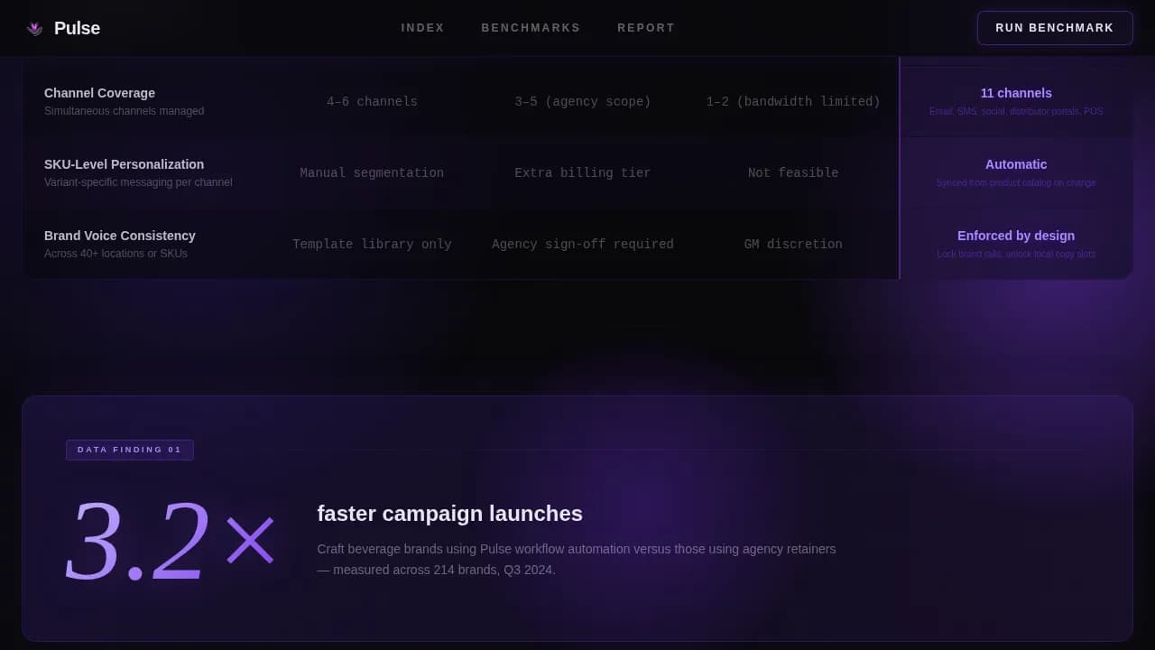 Pulse - Automated F&B Campaign Benchmarking Landing Page Template