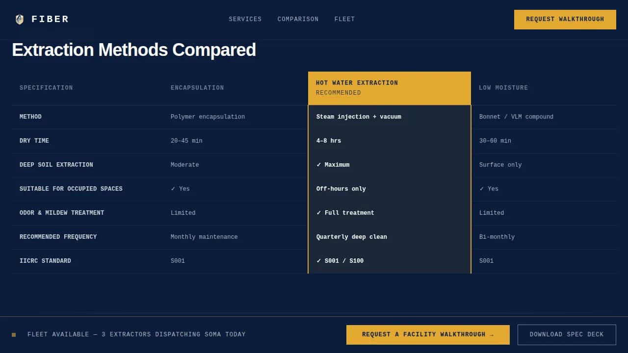 Strand — Premium Carpet Care Landing Page Template