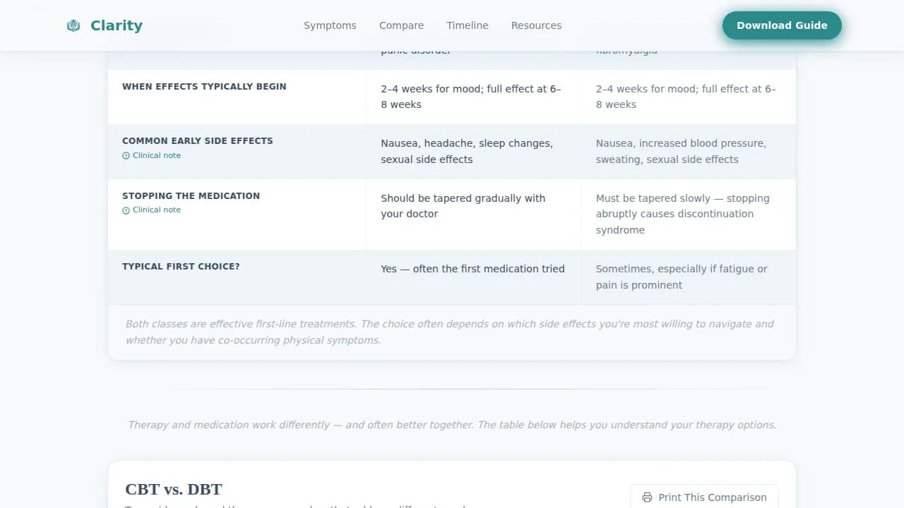 Diagnose — Comprehensive Mental Health Education Landing Page Template