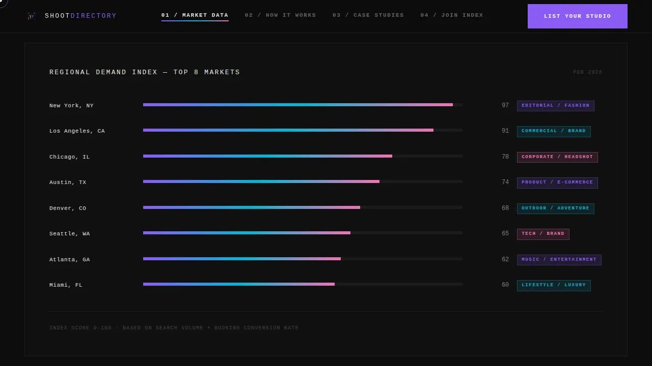 Shootdirectory — Curated Visual Artist Landing Page Template