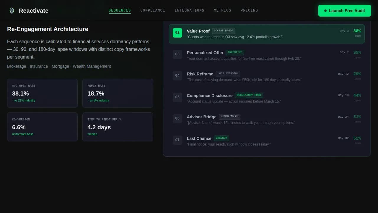 Recover — Powerful Fintech Re-engagement Landing Page Template