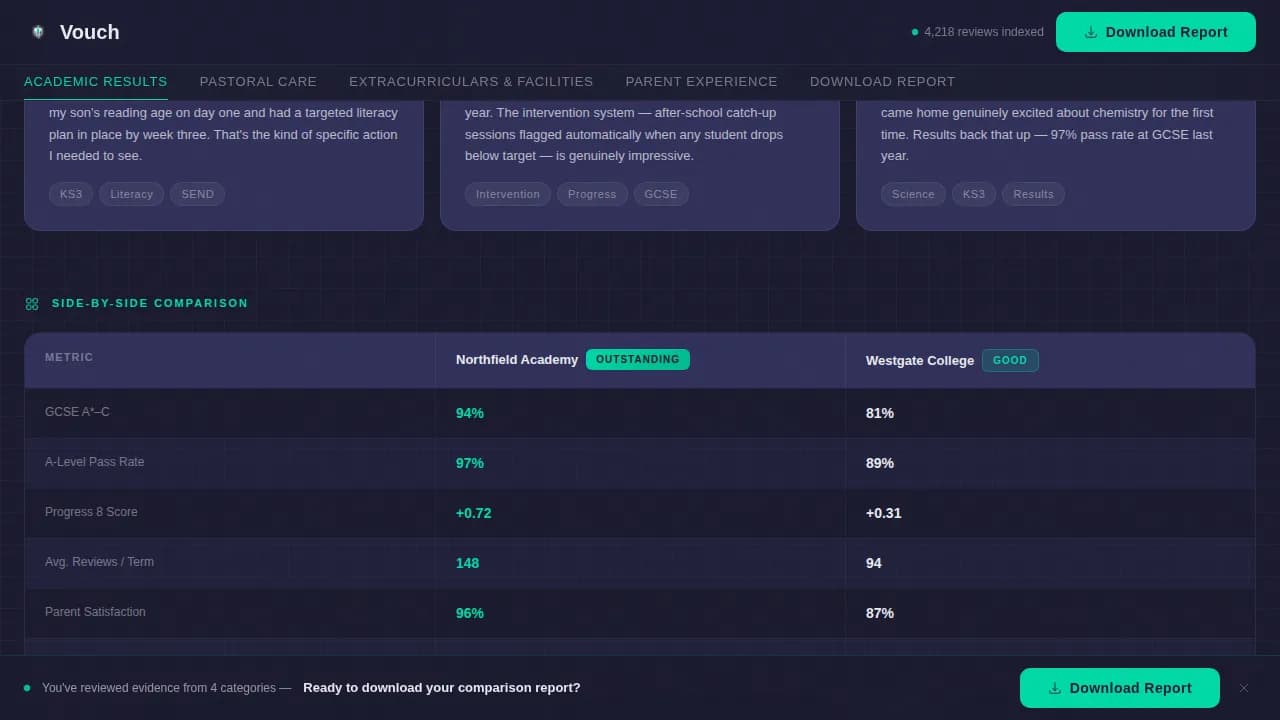 Verify — Trusted School Directory Landing Page Template