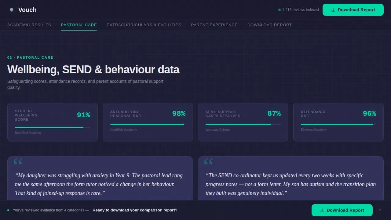 Verify — Trusted School Directory Landing Page Template