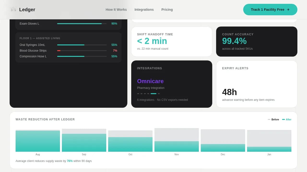 Track — Intelligent Senior Care Supply Landing Page Template
