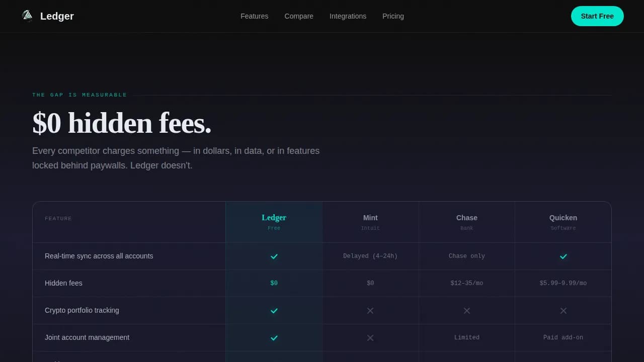 Balance — Data-Driven Finance App Landing Page Template