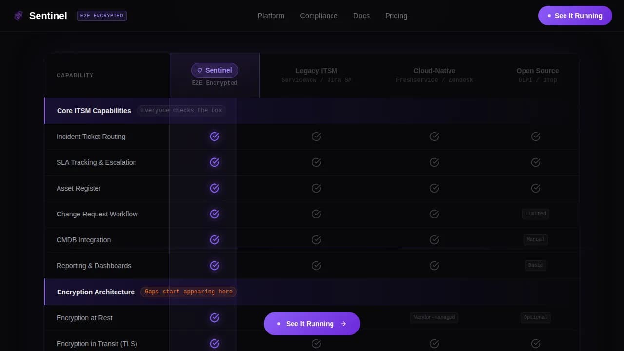 Sentinel - Privacy-First ITSM Comparison Landing Page Template