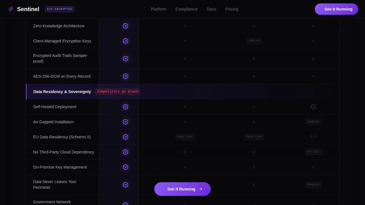 Sentinel - Privacy-First ITSM Comparison Landing Page Template