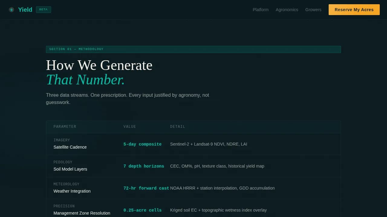 Optimize — Smart Nitrogen Agri-Tech Landing Page Template