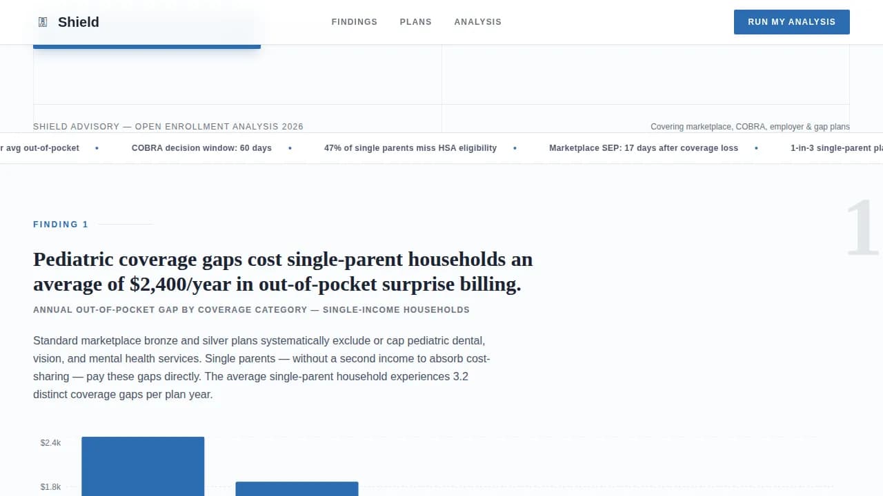 Secure — Holistic Single-Parent Coverage Landing Page Template