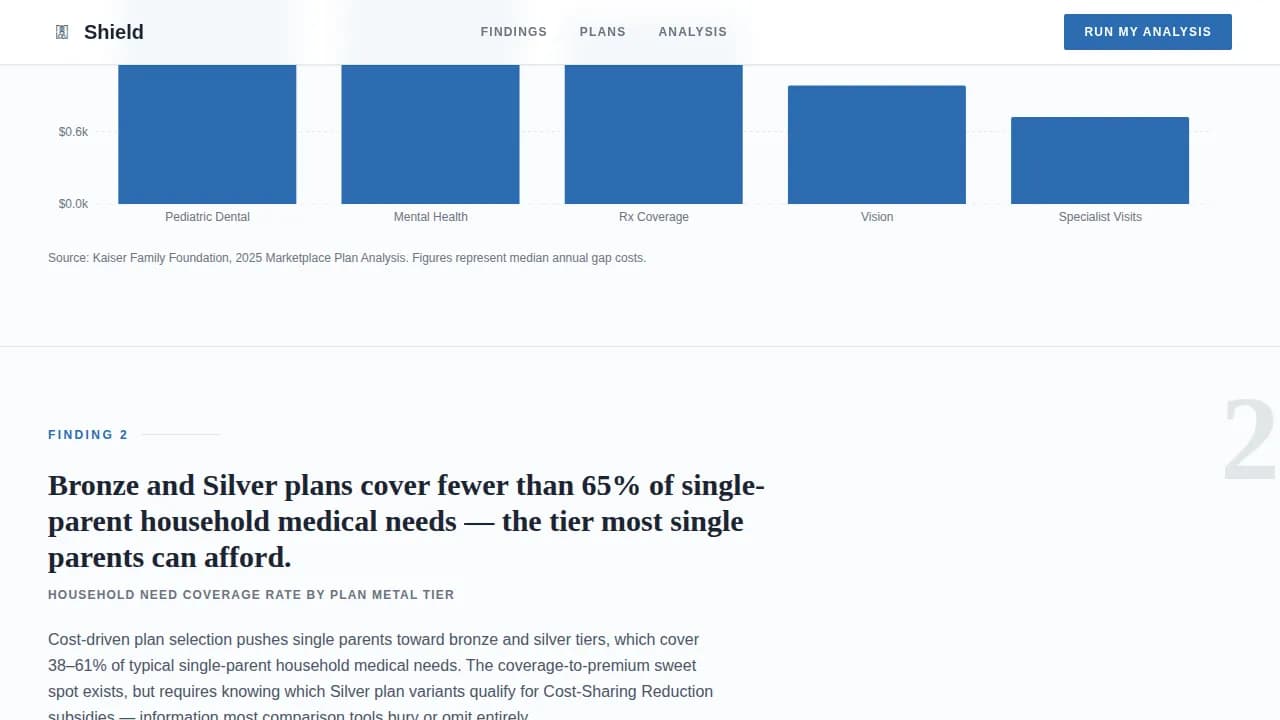 Secure — Holistic Single-Parent Coverage Landing Page Template