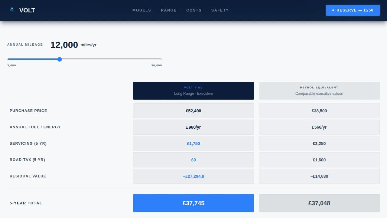 Volt - Electric Vehicle Dealer Landing Page Template