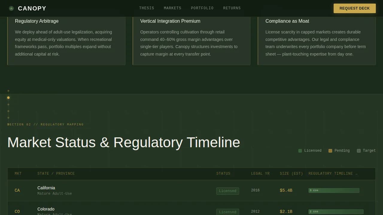 Harvest — Smart Cannabis Ventures Landing Page Template