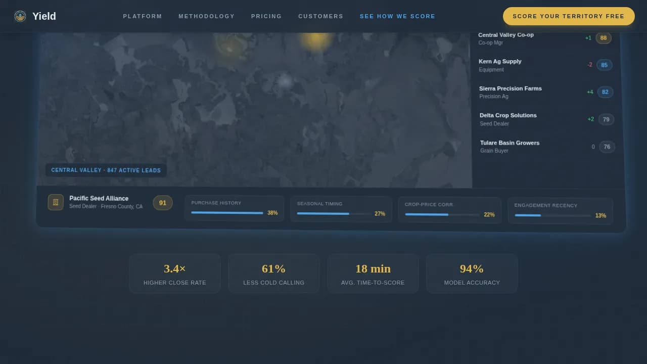 Optimize — AI Farming Solutions Landing Page Template