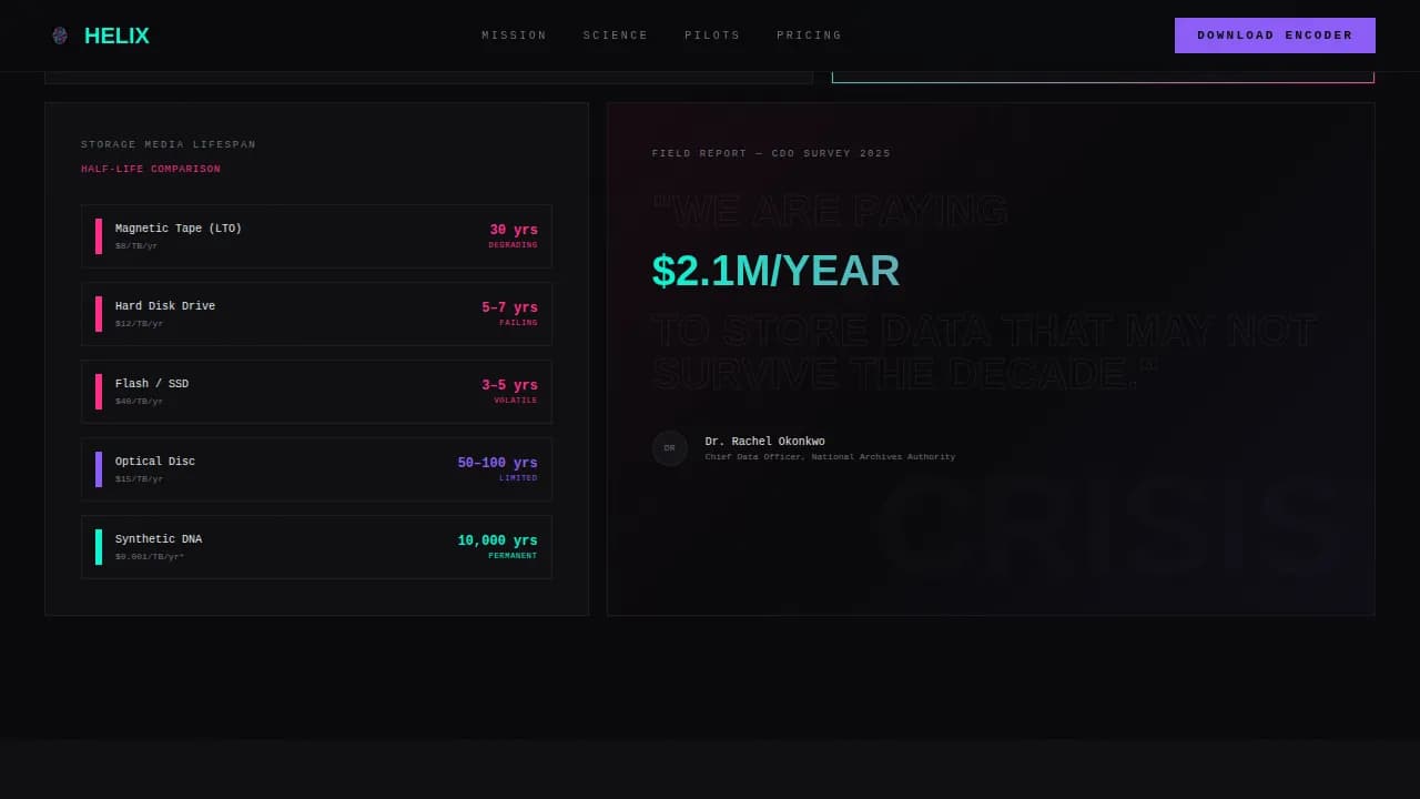 Helix - Bold Brutalist DNA Storage Consulting Landing Page Template