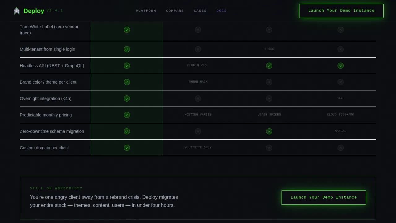 Deploy — Powerful CMS Platform Landing Page Template