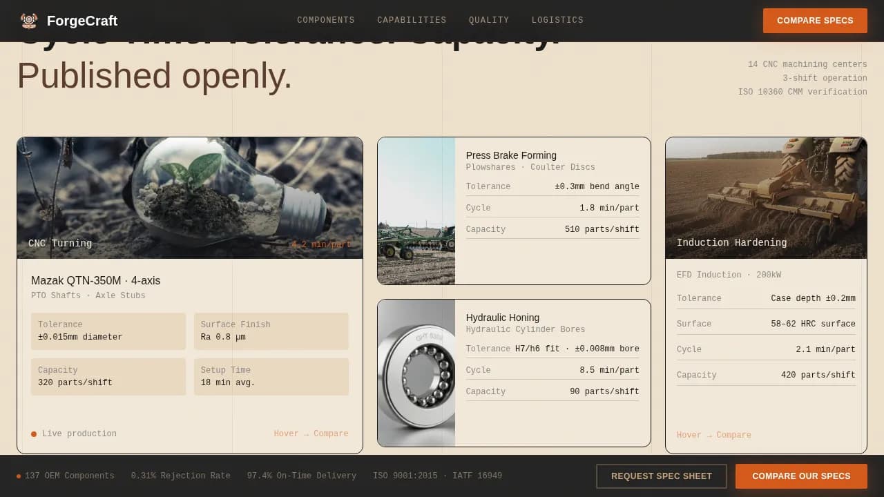 Forgecraft - Precision OEM Parts Supplier Landing Page Template