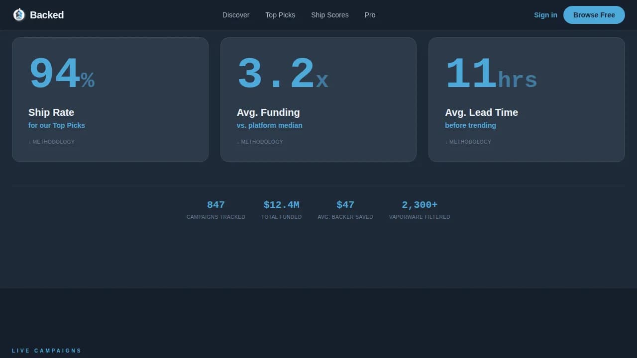 Launch — Curated Tech Campaign Discovery Landing Page Template