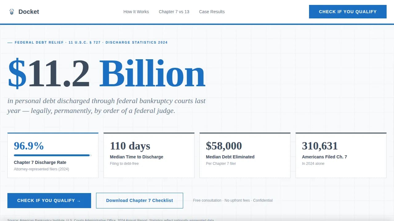 Resolve — Federal Bankruptcy Relief Landing Page Template