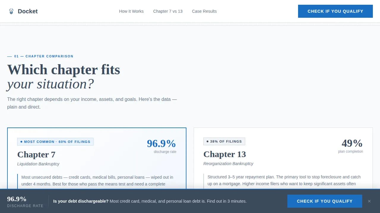 Resolve — Federal Bankruptcy Relief Landing Page Template