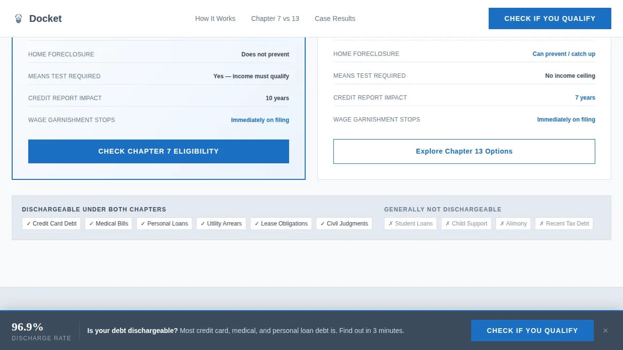 Resolve — Federal Bankruptcy Relief Landing Page Template
