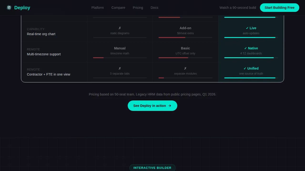 Deploy - No-Code HRM Comparison Landing Page Template