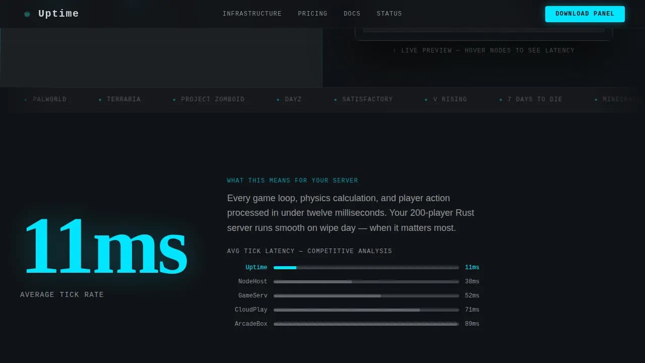 Surge — Blazing Server Infrastructure Landing Page Template