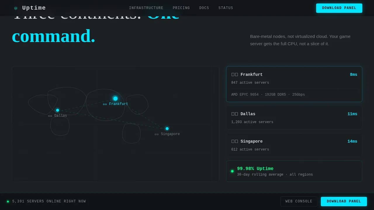 Surge — Blazing Server Infrastructure Landing Page Template