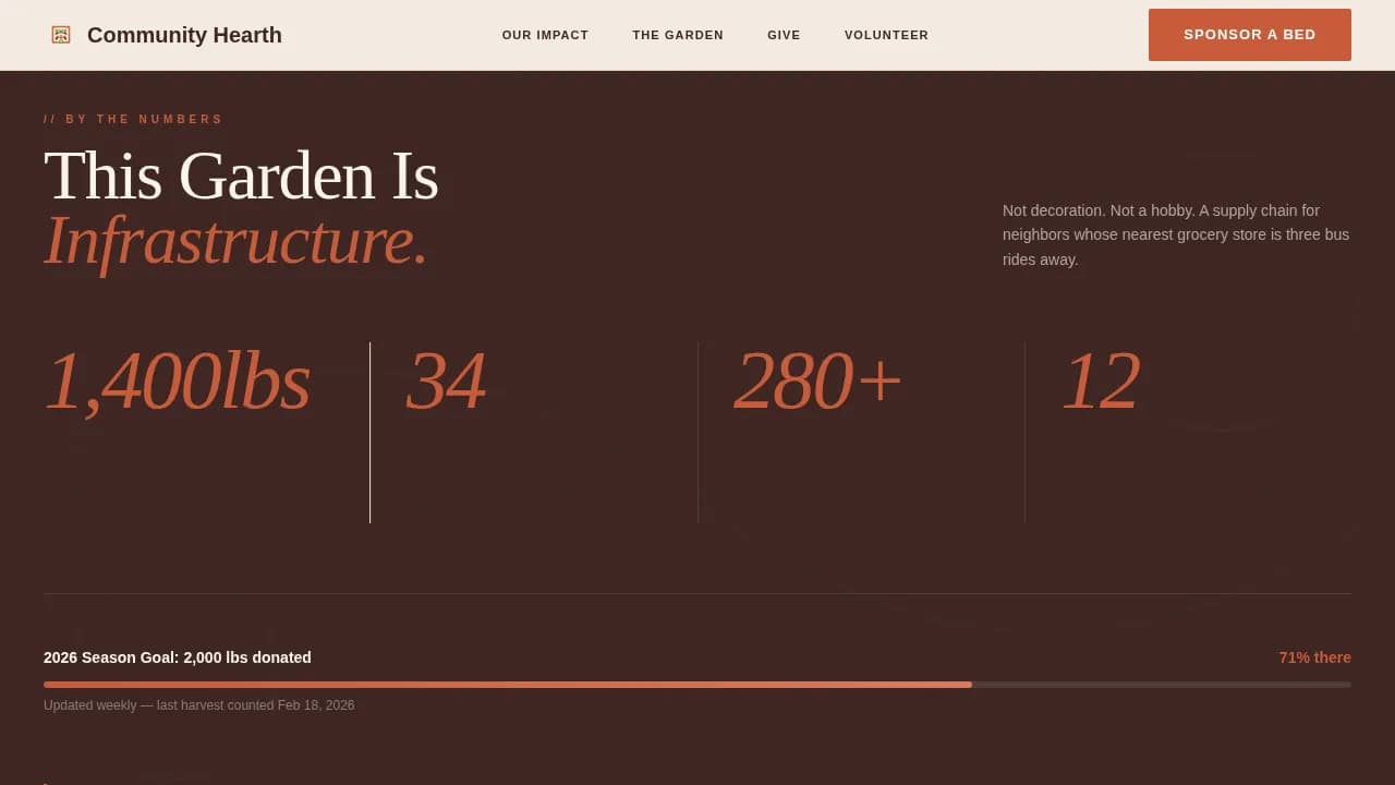 Sprout — Community Garden Partnership Landing Page Template