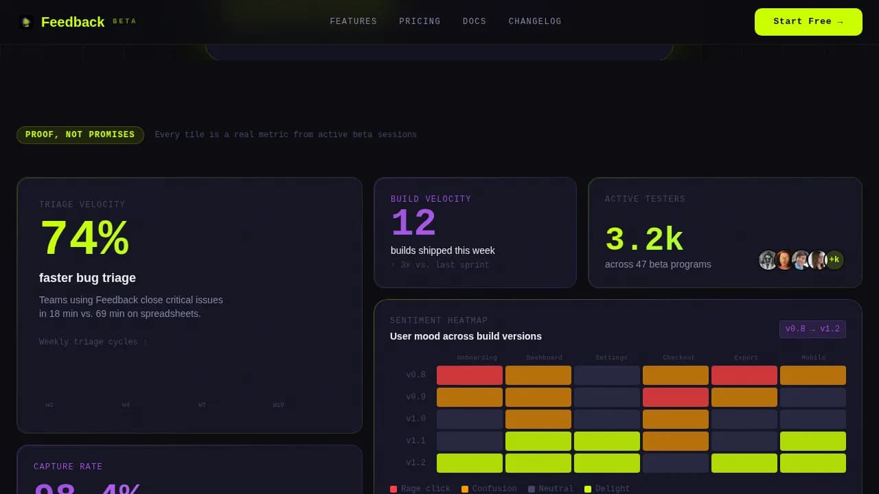 Feedback — Smart QA Testing Platform Landing Page Template