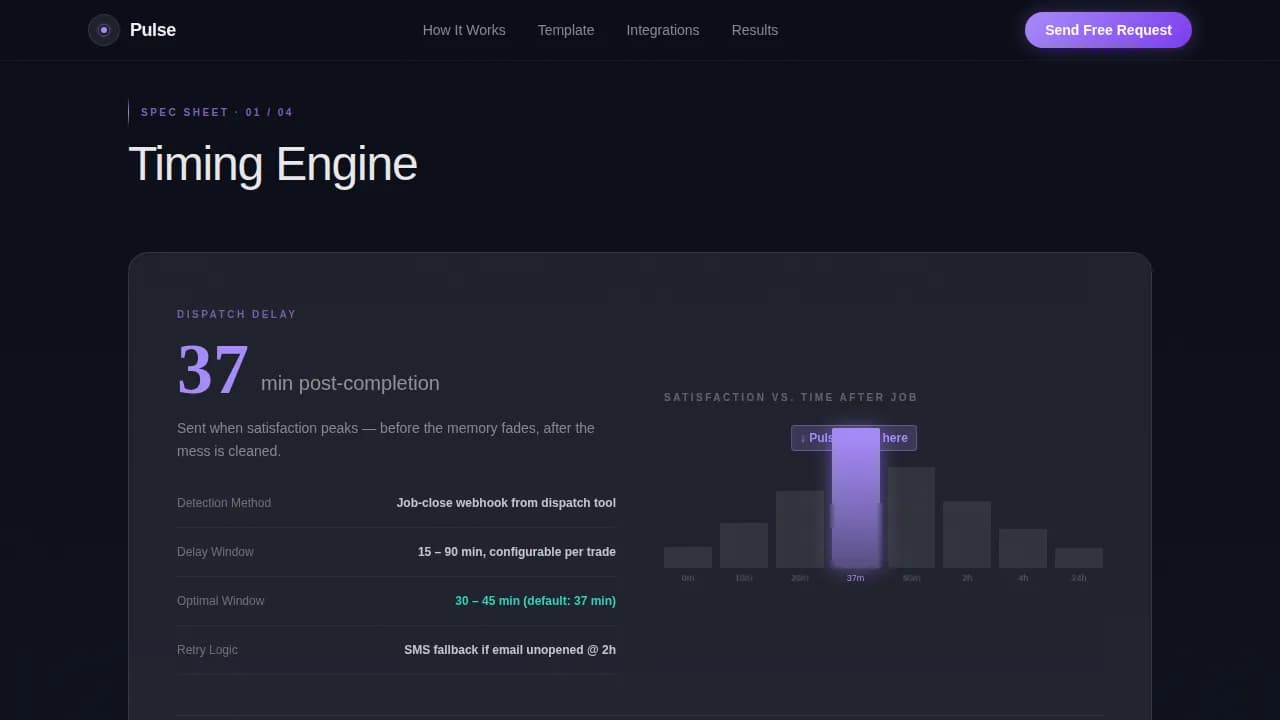Verify — Instant Post-Service Reviews Landing Page Template