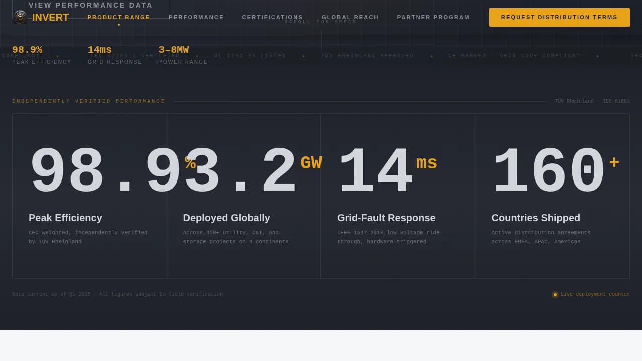Volt — Industrial Inverter Manufacturer Landing Page Template